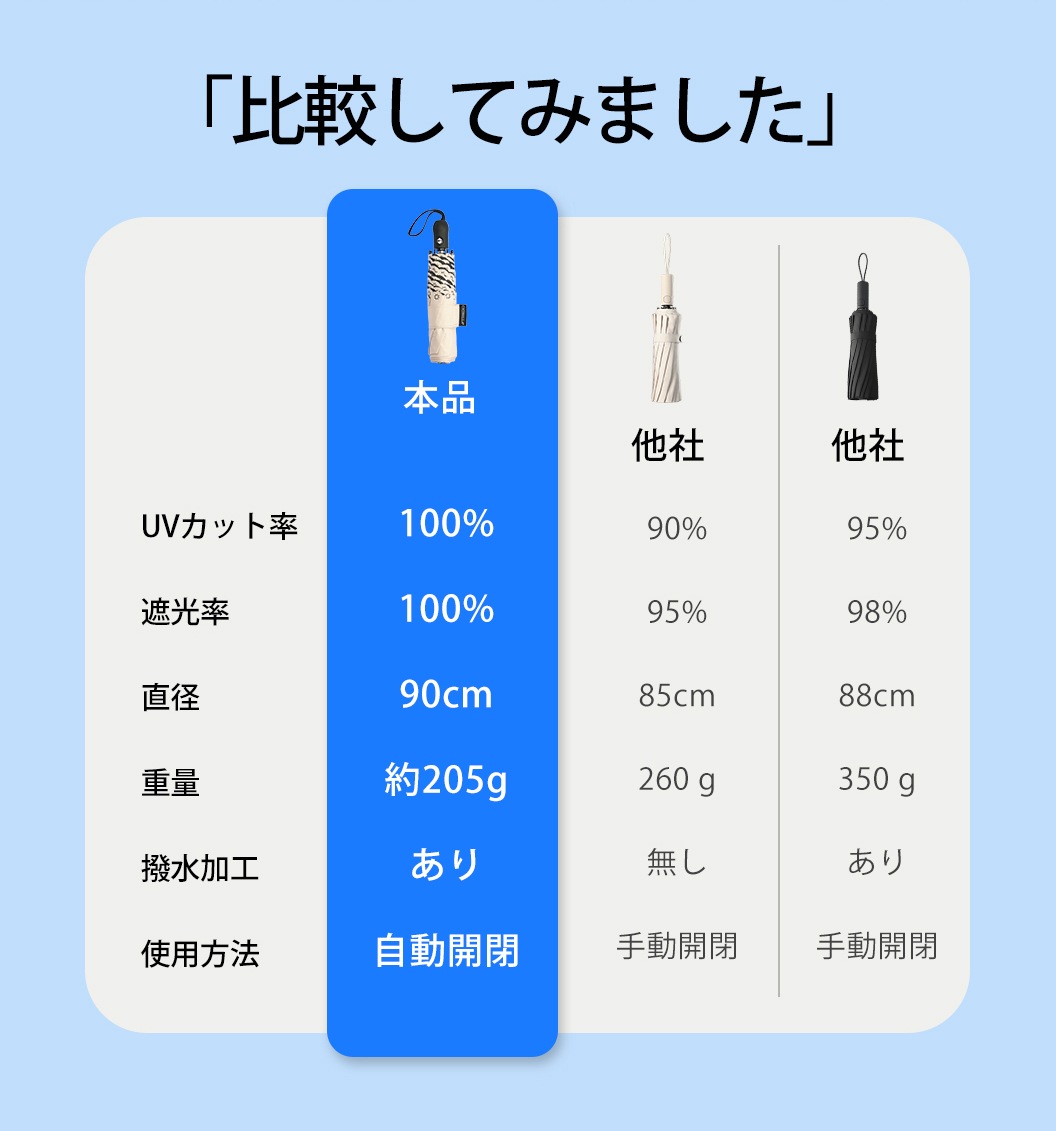 ٥ 󥿥å  ޤꤿ ׸100% 