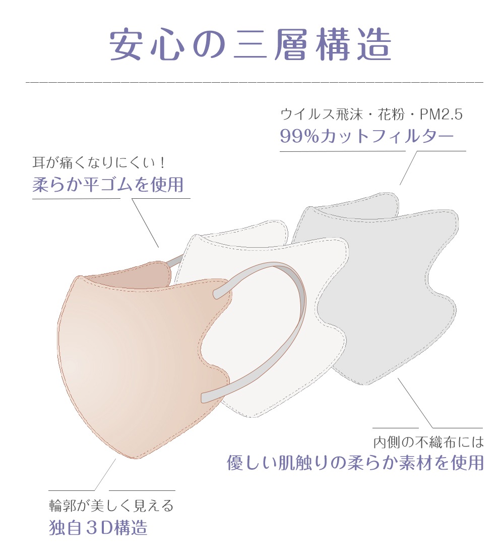 3DΩ�Υޥ��� 60��/1������ �����̥�����)B������