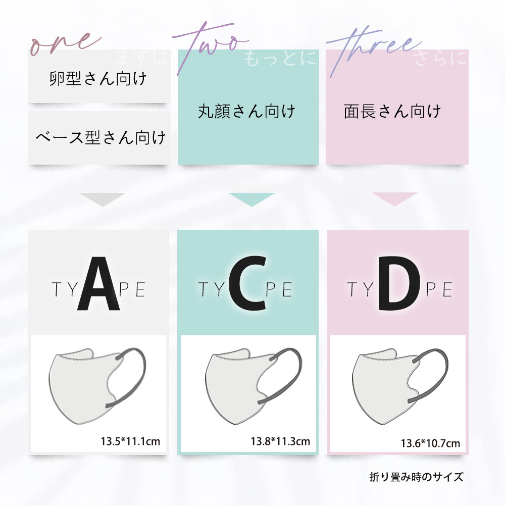 HANAMI 冷感マスク シシベラ C/丸顔 10セット分60袋660枚