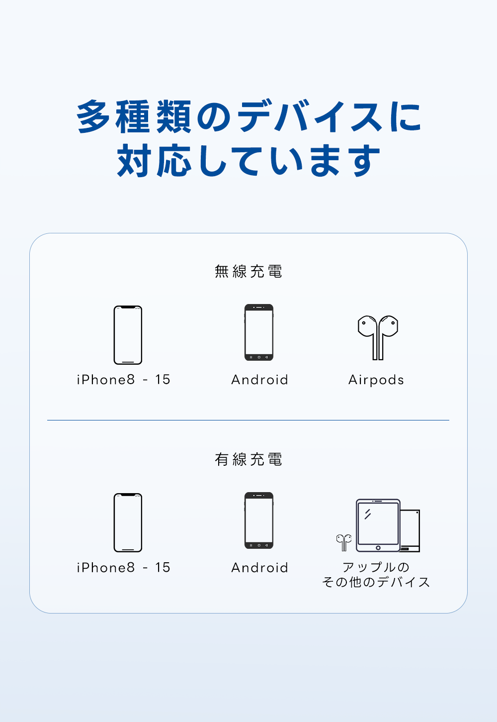 [2�ĥ��å�]MagSafe ��Х���Хåƥ꡼ ������ iphone 5000mAh �磻��쥹����