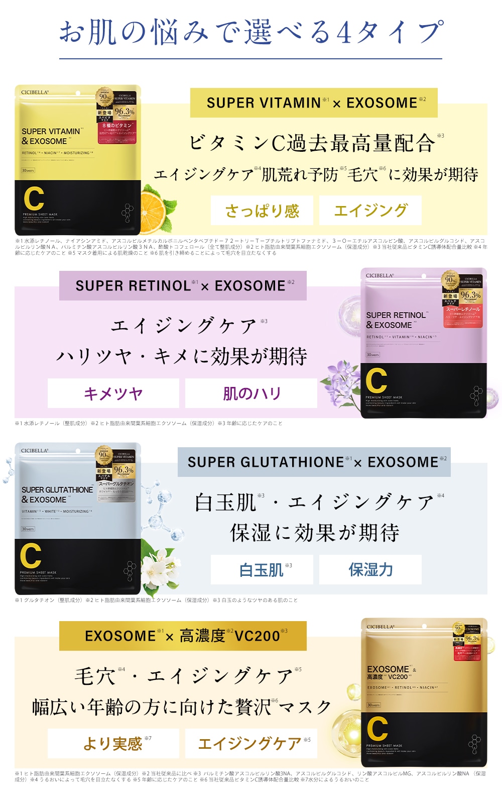 120枚セット]2024新シリーズ 高濃度 幹細胞 VC200 シートマスク 30枚×4