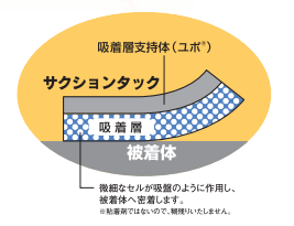 [WKJ250]��ݥ�������󥿥å��� 610��914��1270mmx20M