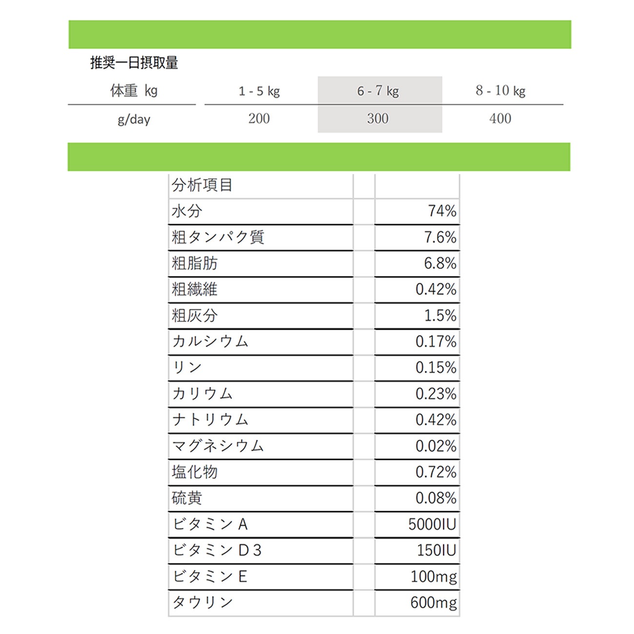 【猫】アンチ ストルバイト・ダイエット（200g×6缶パック）