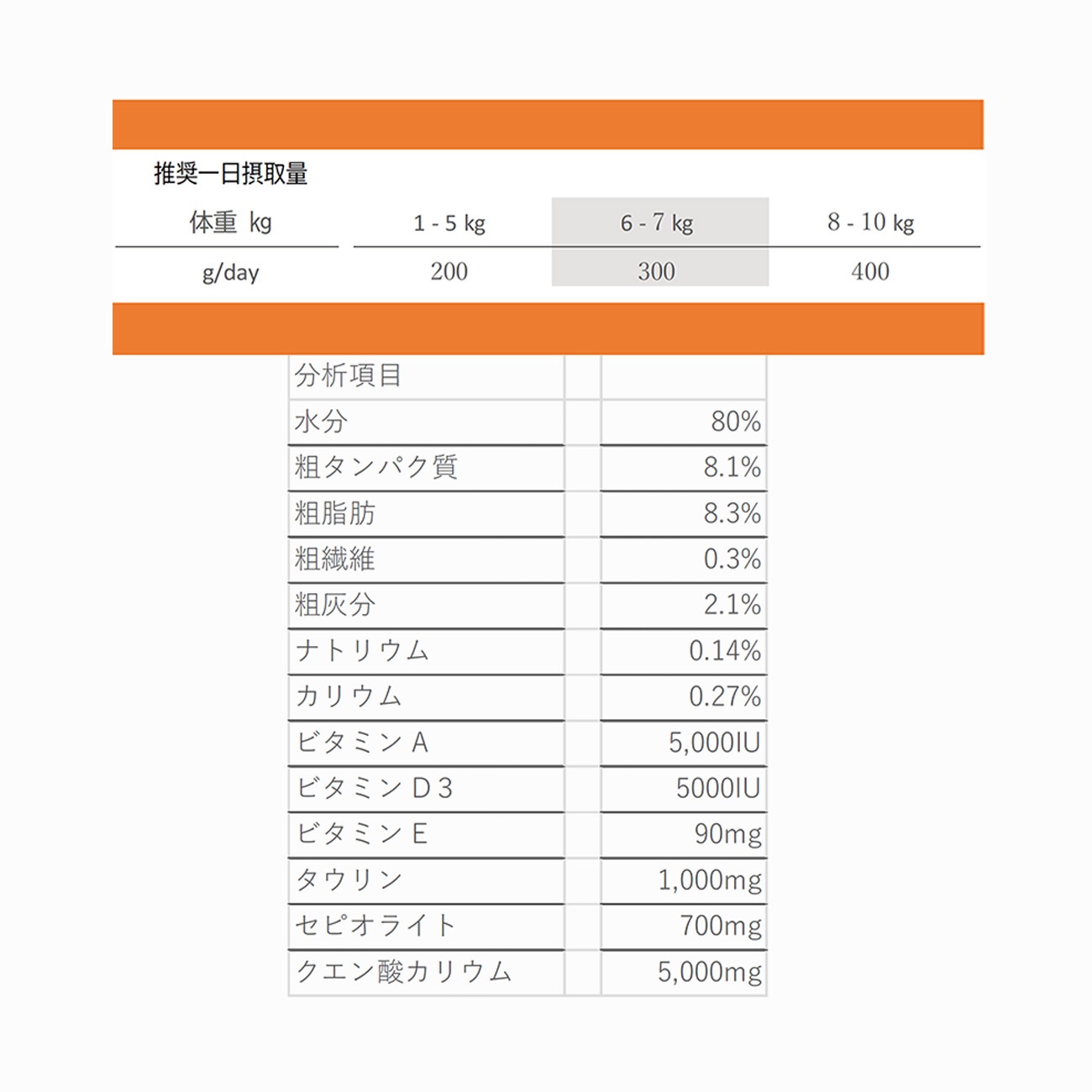 【猫】インテスティナル・ダイエット（200g×6缶パック）