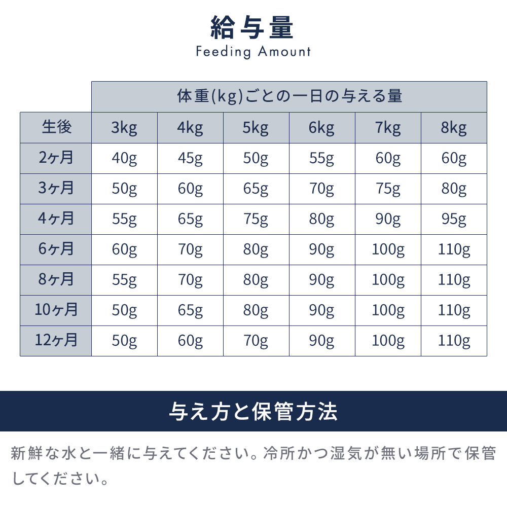 コピーコピーハイプレミアム キトン 10kg（粒サイズ10mm）