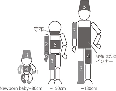 筒状ガーゼ（５ｍ）
