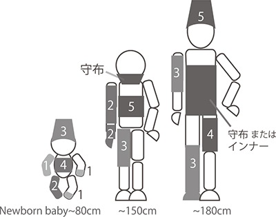 守り布（ガーゼ）