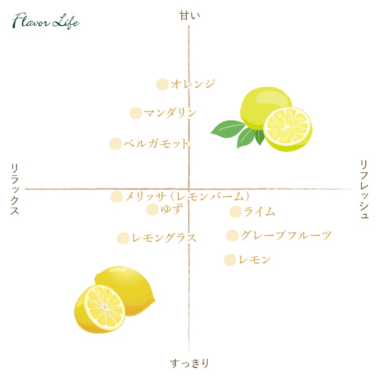 フレーバーライフ マンダリン 10ml