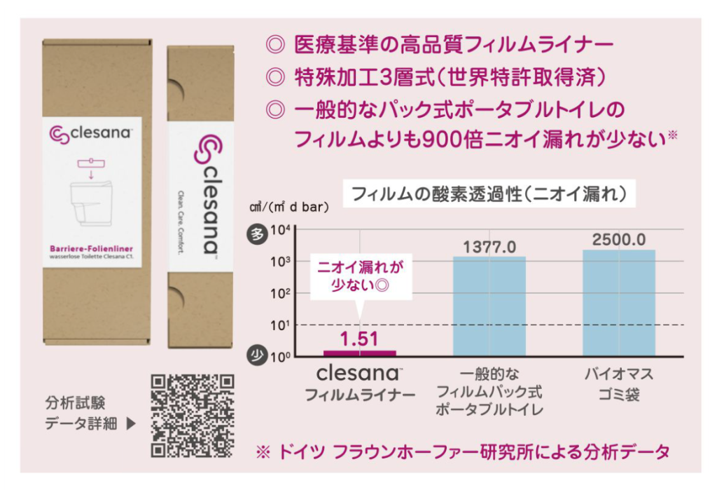 【新価格でお得に!】クレサナ フィルムライナー(2本入)