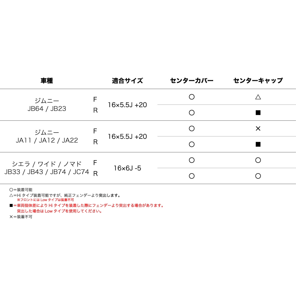 The First <br> 16×5.5J +20 / 16×6J -5 139.7 5H <br> 1本価格
