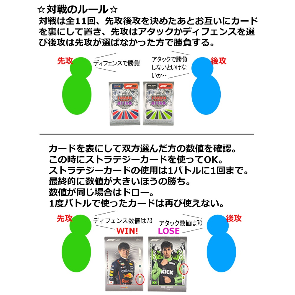 2025 Topps Turbo Attax F1 トレーディングカード - 1パック | F1