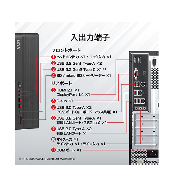 PRO DP80 A14G-065JP | デスクトップPC＆モニター(周辺機器) | MSI ストア