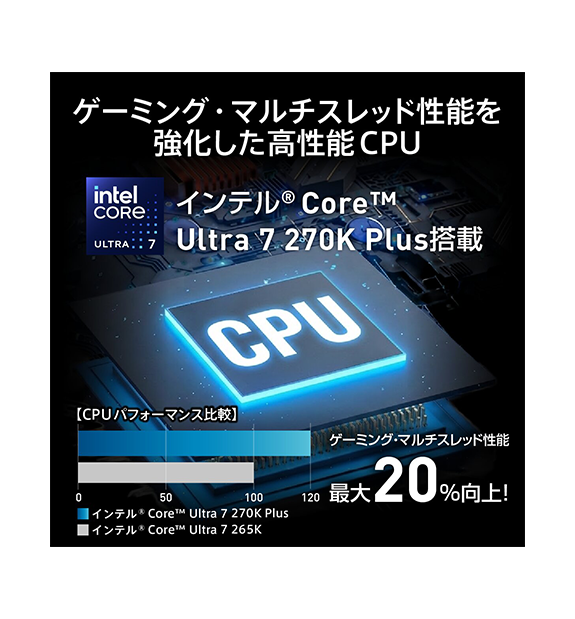 MEG Vision X AI 2NVV7-299JP | デスクトップPC＆モニター(周辺機器