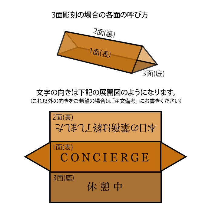 三角柱の卓上ネームプレートの3面目の追加専用ページ｜COCOBARISIGN