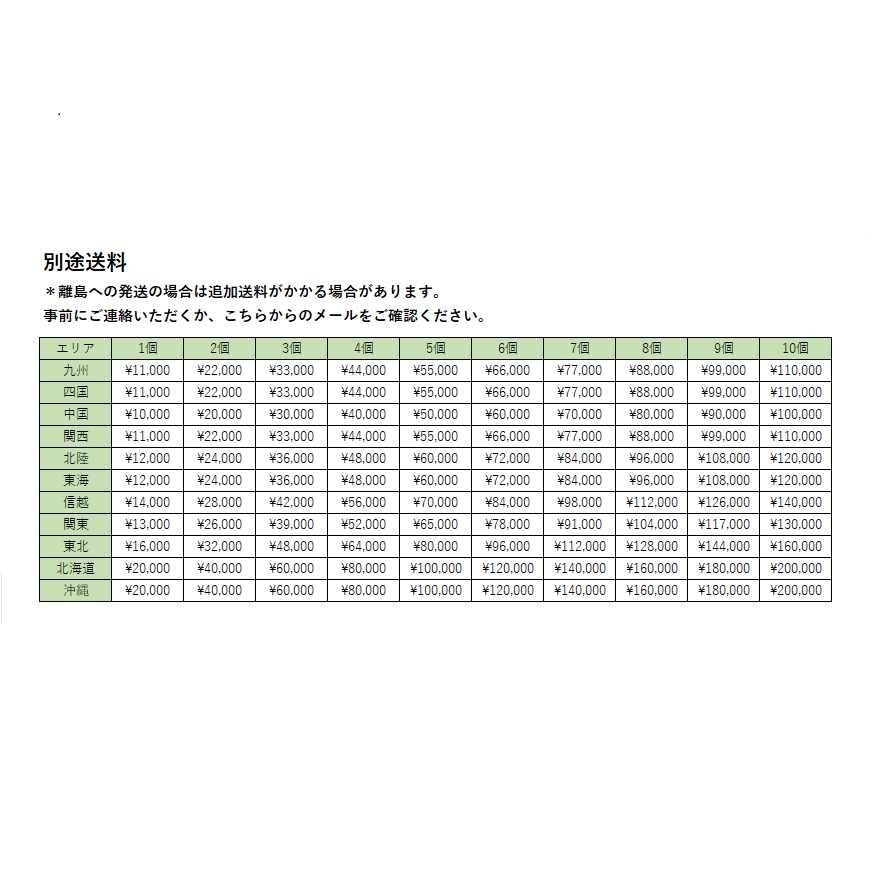 Mother Earth Hydroton ハイドロトン 50L（拡張された粘土の小石） ★ 10 PACK セット