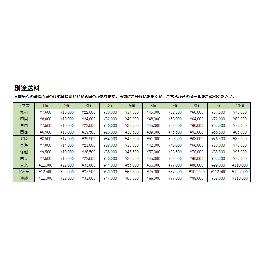T.A. Coco Fiber with Perlite (CocoTek PX) ココヤシ培地 50L ★ 10 PACK セット