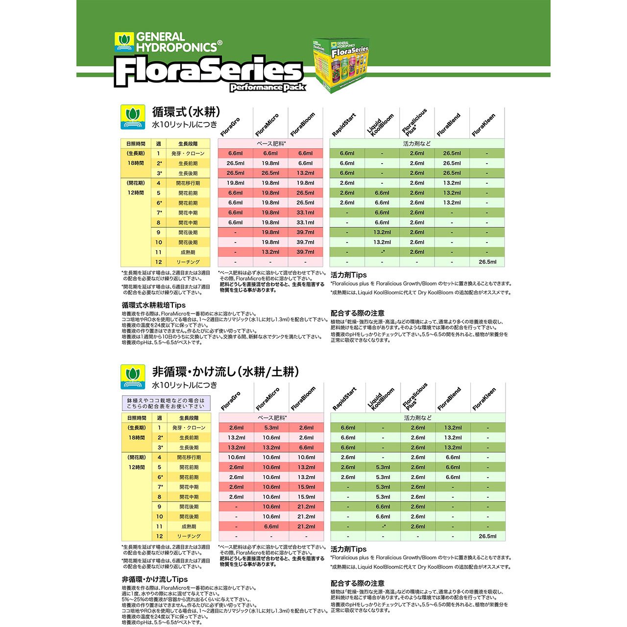 GH Flora Series Performance Pack フローラシリーズ