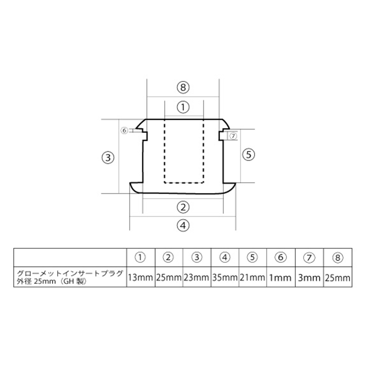 General Hydroponics Rainforestグローメットプラグ 外径25mm