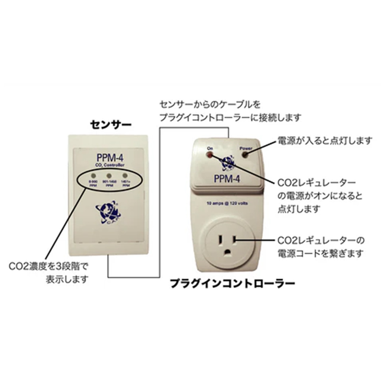 C.A.P PPM-4 CO2 Monitor Controller （モニター/コントローラー）