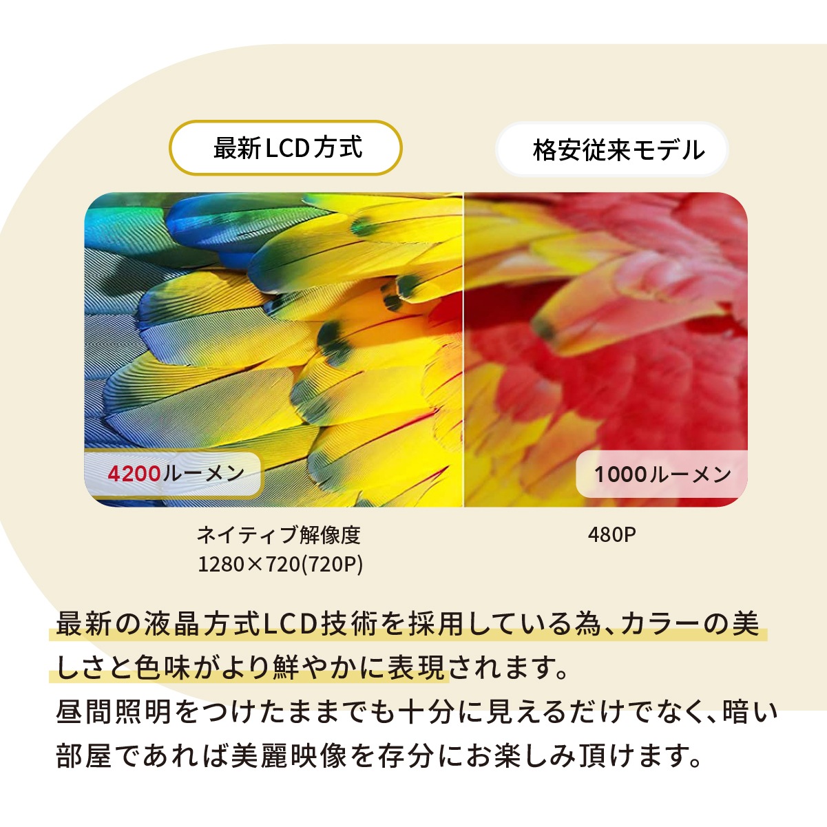 【アウトレット】家庭用 プロジェクター キューブシネマ 大画面 120インチ | 小型 持ち運び ホームシアター 子供 HDMI 小型プロジェクター スピーカー内蔵 コンパクト １万円以下