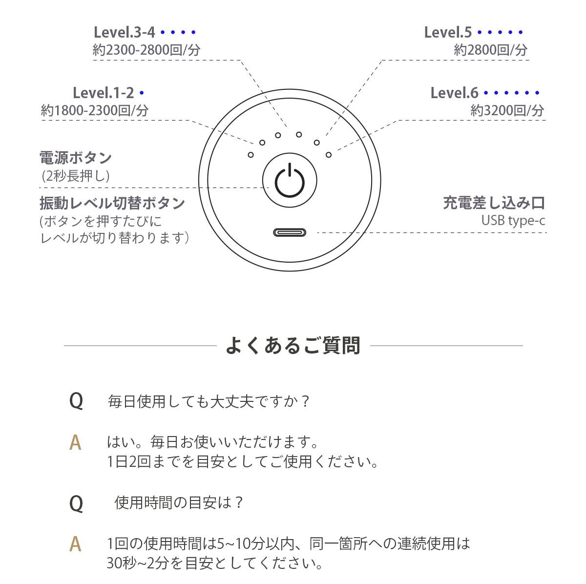 Amazon | 筋膜リリースガン RENPHO レンフォ ハンディガン