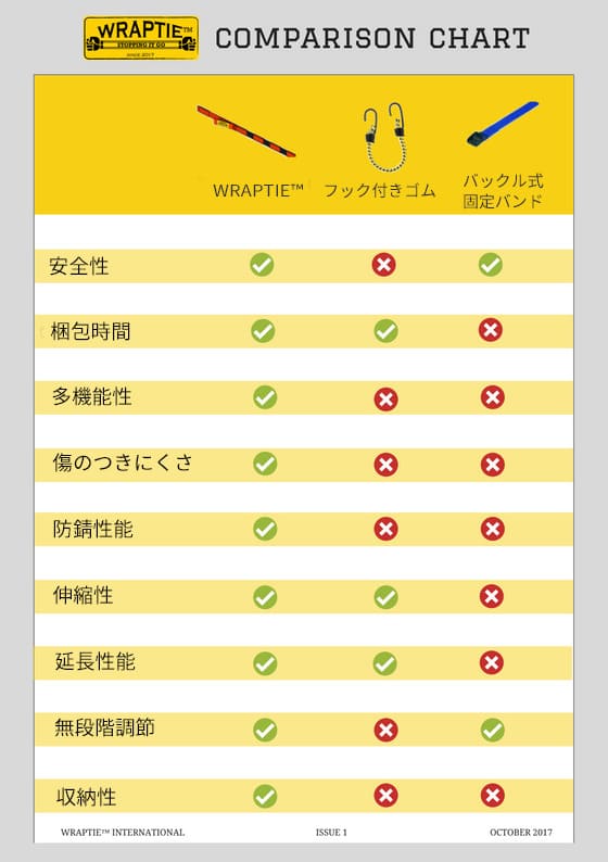 荷締めバンド ラップタイ 180cm 2.5cm 2本セット｜アウトドア キャンプ 持ち運び