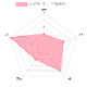 ȥ饸㡡ޥޥ
