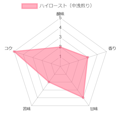 �ȥ饸�㡡�ޥޥ����ޡ�60kg�ˢ���ʧ���Τ�
