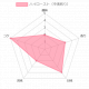 �ȥ饸�㡡�ޥޥ���1kg