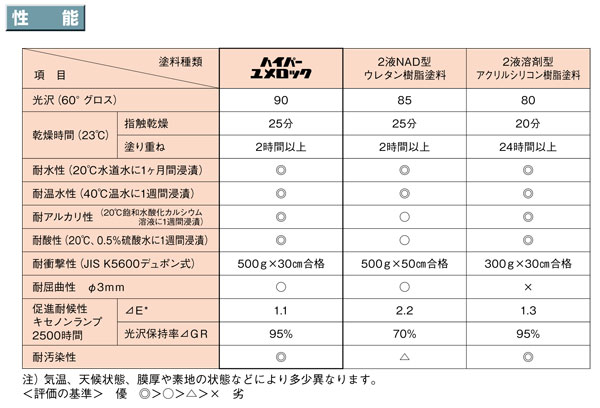 �ڥϥ��ѡ������å��� �������֥롼 ��� 13.5kg ���å��ڥ���ȳ������