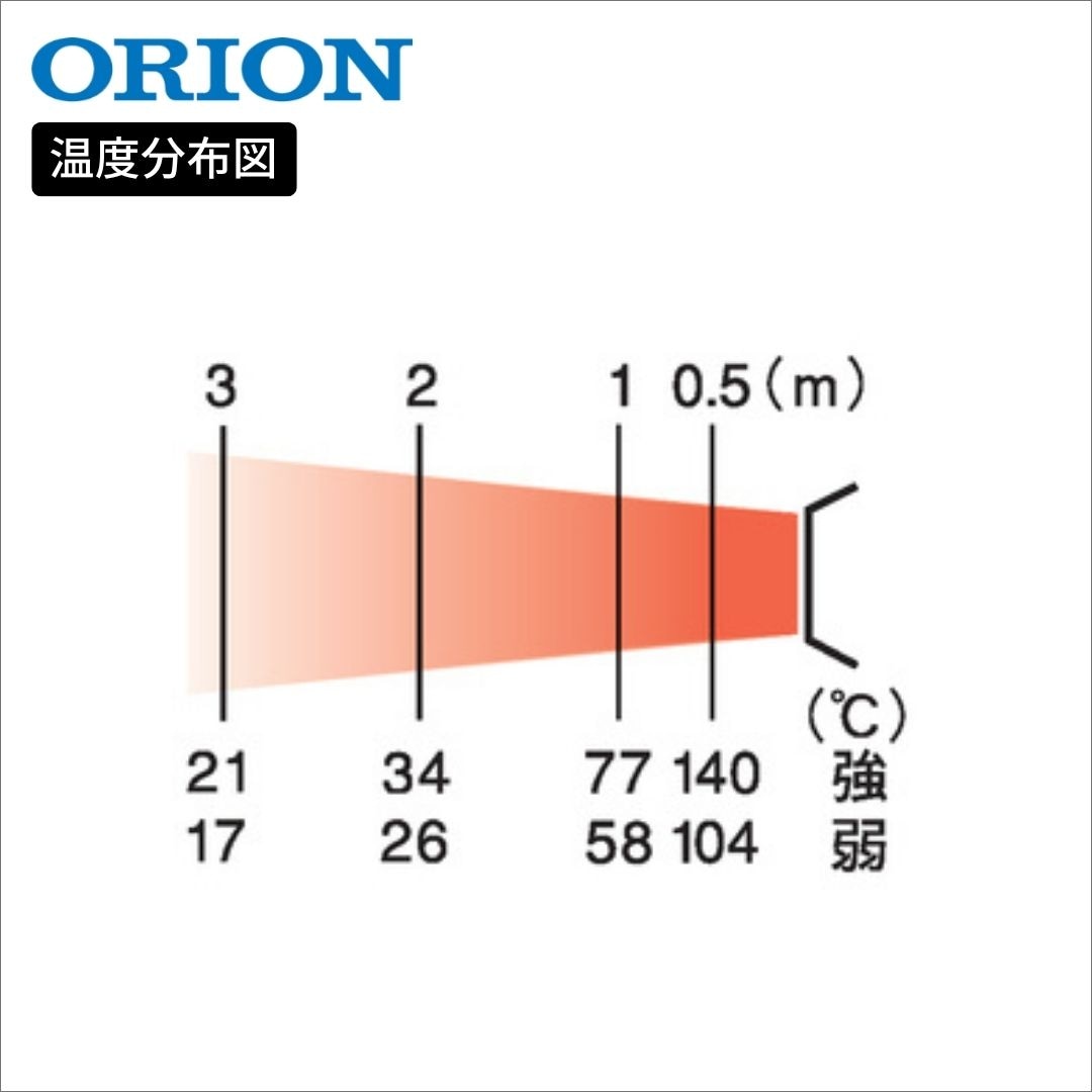 ORION�������åȥҡ�����(E���꡼��)��HPE250�����ꥪ�󵡳��������