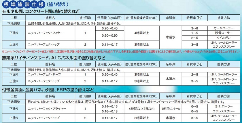 �˥å� �ѡ��ե����ȥȥå�Si ø�̿���NDɸ�࿧��3ʬ��ͭ 5ʬ��ͭ 4kg��