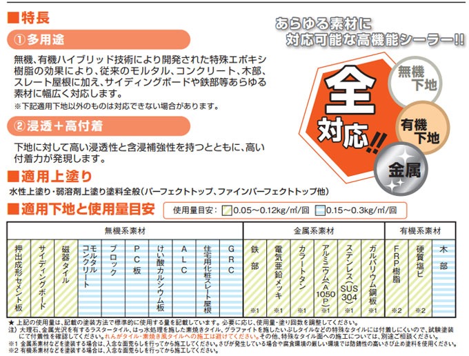 �ڥ˥å� �ե�����ѡ��ե����ȥ����顼���� ������䡼15Kg���å� ���ܥڥ���ȳ������