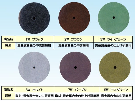 テクノポリッシャー | 切削研磨材,研磨用ホイール・ポイント