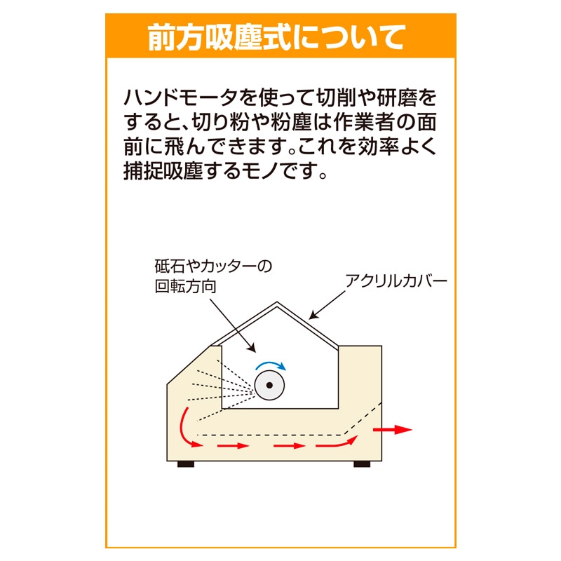 H186 ロスないボックスⅢ（集塵ボックス）｜彫金工具販売のコモキン