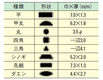 25－2 8本組精密ヤスリセット｜彫金工具販売のコモキン
