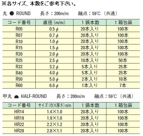37－2 スプルーワックス 0．7φ （TOYO製）｜彫金工具販売の