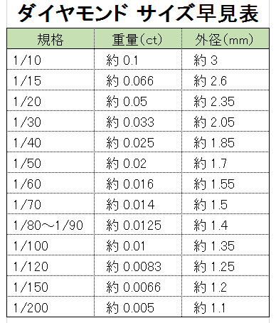 S457 ダイヤモンド 1／120 （約0.0083ct、直径 約1.25mm