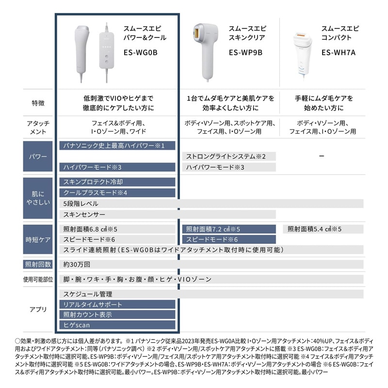 Panasonic パナソニック 光エステ スムースエピ パワー＆クール