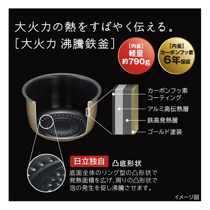 HITACHI ��Ω �դä������ ����&��������IH ���Ӵ� 5.5��椭 RZ-Z100JM(C) ���� JAN:4549873214177 ���������ʧ���Բġۡ��̳�ƻ����Υ����������ӡ�-FC-