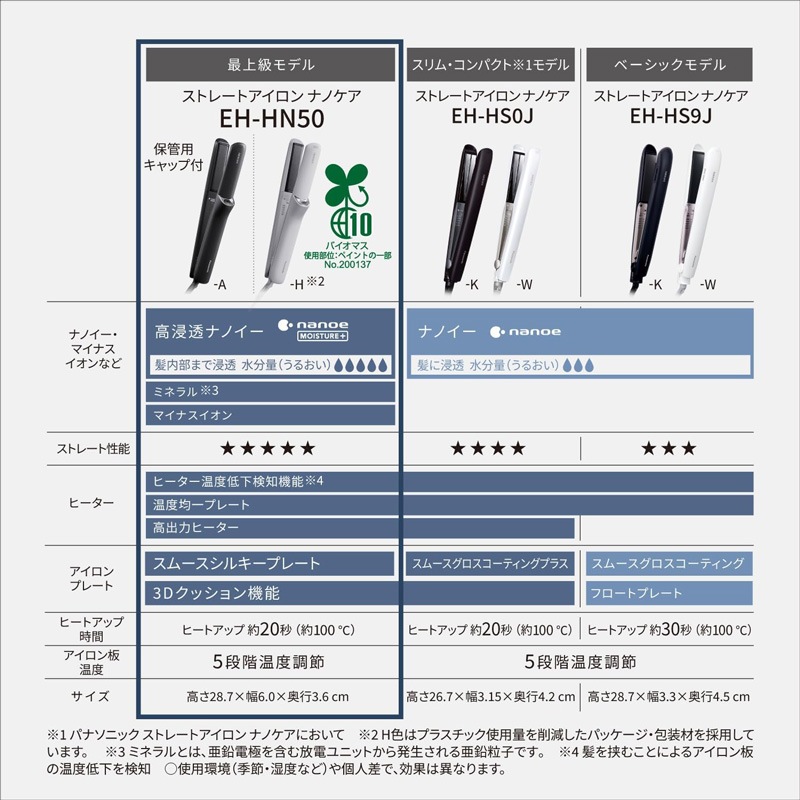 Panasonic �ѥʥ��˥å� EH-HN50-H ���ȥ졼�ȥ������� �ʥΥ��� �ߥ��ȥ��졼 JAN:4549980972755���̳�ƻ�����졦Υ����������ӡ�-NA-