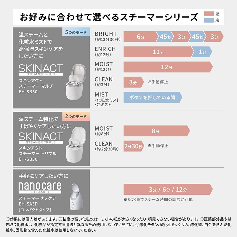 Panasonic �ѥʥ��˥å� �����󥢥��� �������ޡ� �ޥ�� EH-SB50-W �ۥ磻�� JAN:4550719025864 ���̳�ƻ����Υ����������ӡ�-NA-