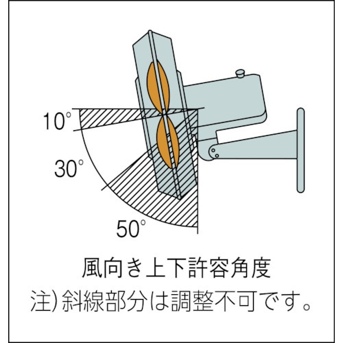 ڤʡ Suiden ǥ  2® ץ饹å 200V SF-45MT-2VP ʧԲġ̳ۡƻΥӡ-FK-