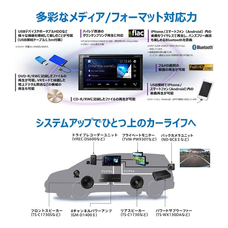 パイオニアFH-8500DVSワイドモニターBluetooth/USB対応本体 カロッツェリア Pioneer カーオーディオ FH-8500DVS