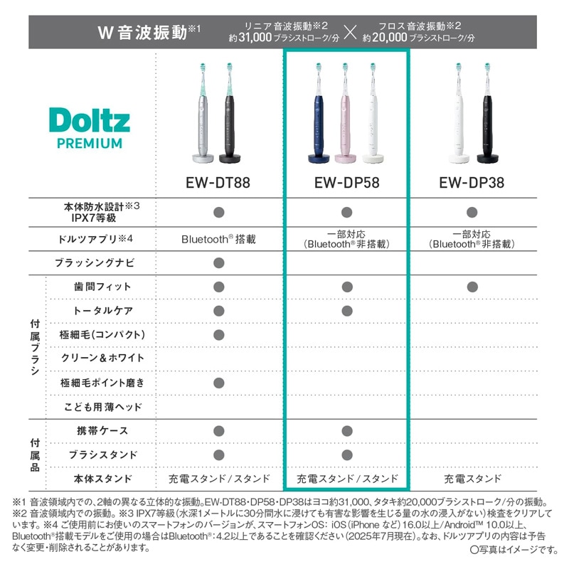 Panasonic ѥʥ˥å ɥĥץߥ Wȿưϥ֥饷 EW-DP58-A ǥץ֥롼 JAN:4550719010082 ̳ƻ졦Υӡ-NA-