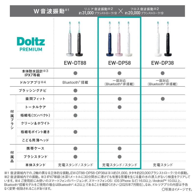 Panasonic ѥʥ˥å ɥĥץߥ Wȿưϥ֥饷 EW-DP58-W ѡۥ磻 JAN:4550719010075 ̳ƻ졦Υӡ-NA-