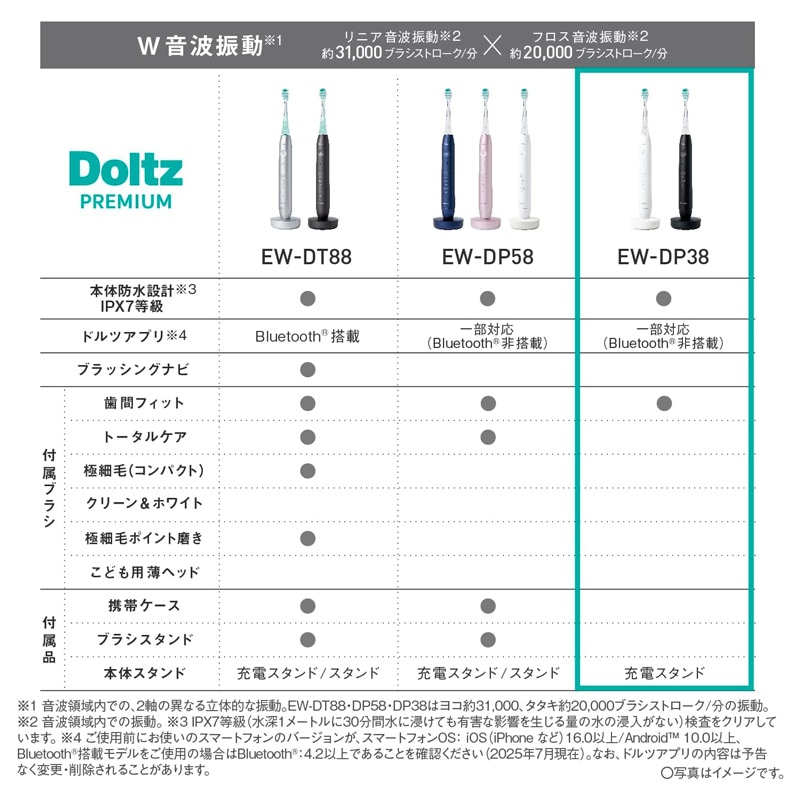 Panasonic �ѥʥ��˥å� �ɥ�ĥץ�ߥ��� W���ȿ�ư�ϥ֥饷 EW-DP38-W �ۥ磻�� JAN:4550719010105 ���̳�ƻ�����졦Υ����������ӡ�-NA-