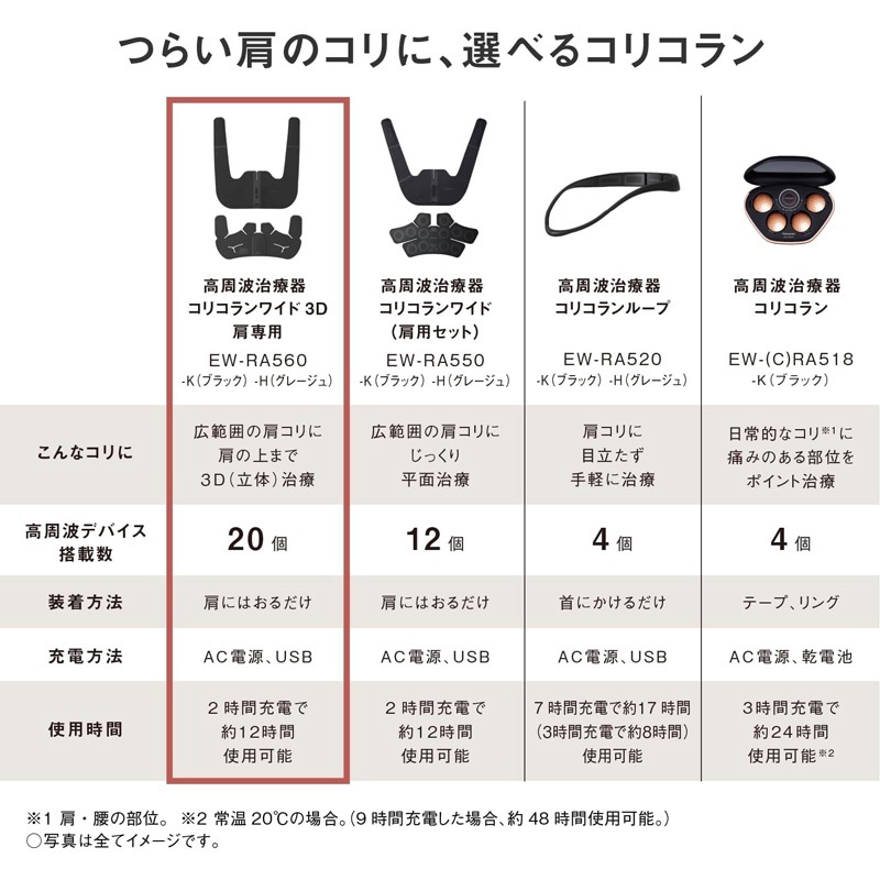 Panasonic �ѥʥ��˥å� CoriCoran ���ꥳ���磻��3D ����ȼ��Ŵ� ������ EW-RA560-H ���졼���� JAN:4550719030332 ���̳�ƻ����Υ����������ӡ�-NA-