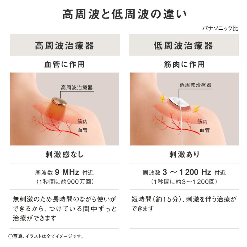 Panasonic �ѥʥ��˥å� CoriCoran ���ꥳ���磻��3D ����ȼ��Ŵ� ������ EW-RA560-H ���졼���� JAN:4550719030332 ���̳�ƻ����Υ����������ӡ�-NA-