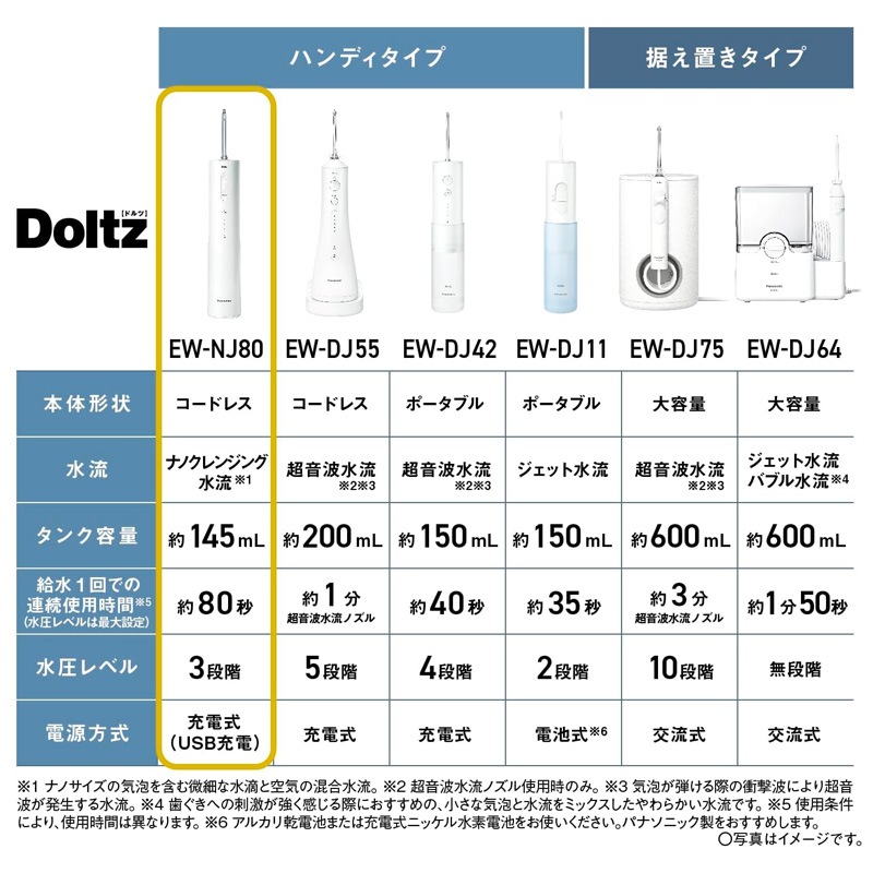 パナソニック　ジェットウォッシャー　Doltz ドルツ　NJ-80 概要 ジェットウォッシャー ナノクレンズ EW-NJ80 | オーラル